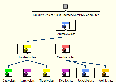 lv class hierarchy.PNG